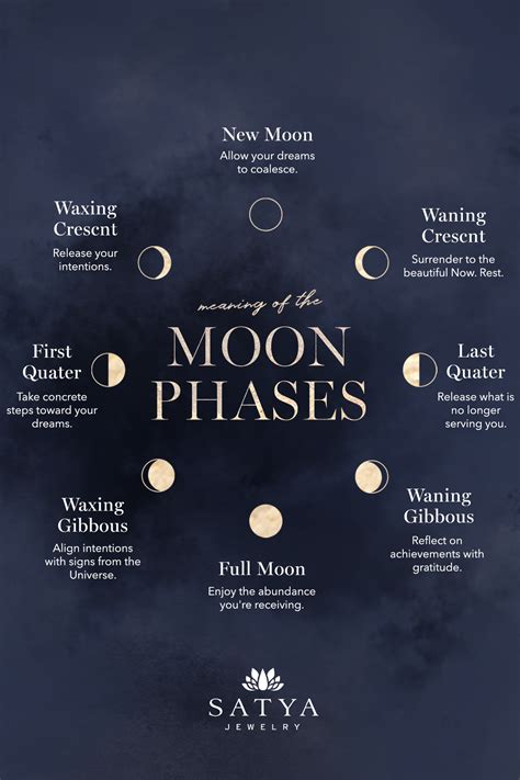 what moon phase is tonight|moon phases spiritual meaning.